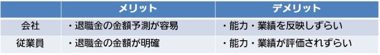 退職金を決める3つの給付形態 労務テラス